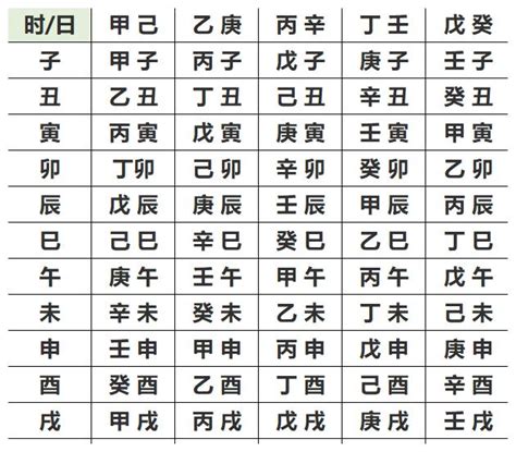 11月五行|生辰八字查询，生辰八字五行查询，五行属性查询